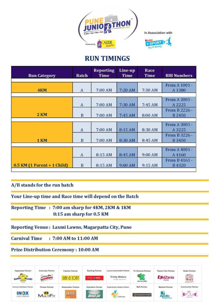 Pune Juniorthon race details